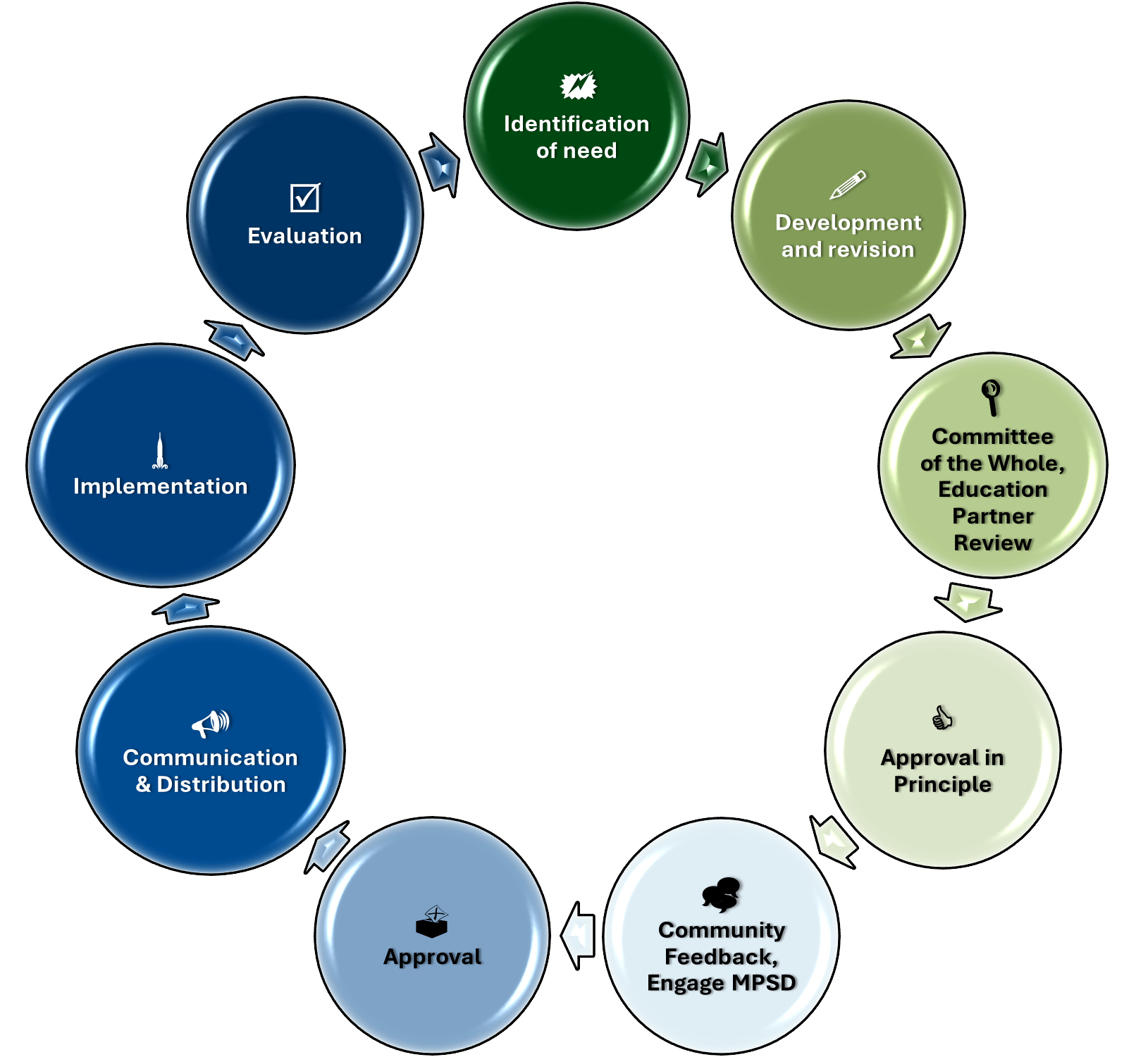 Policy Development Cycle Lg.png