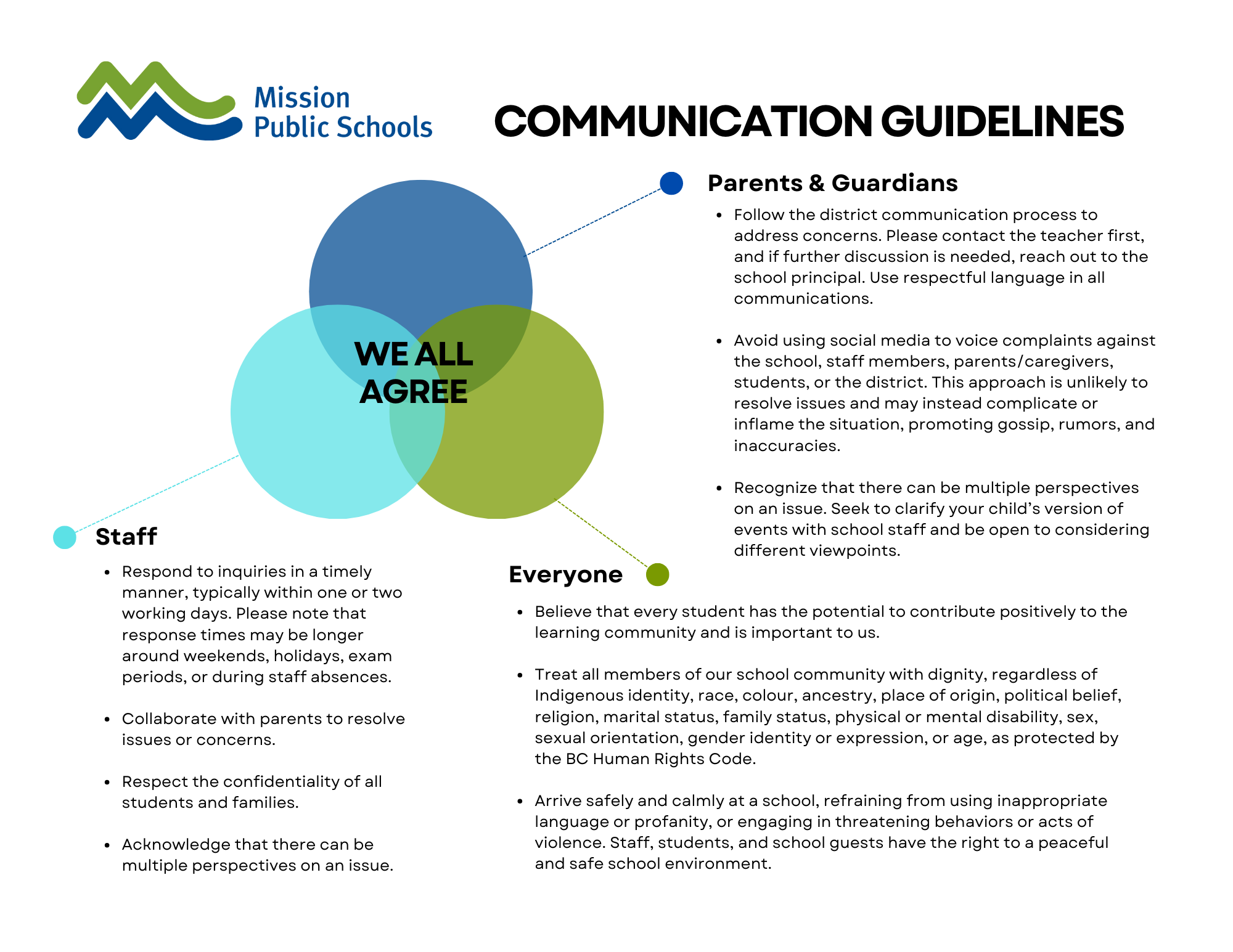 Communication Guidelines